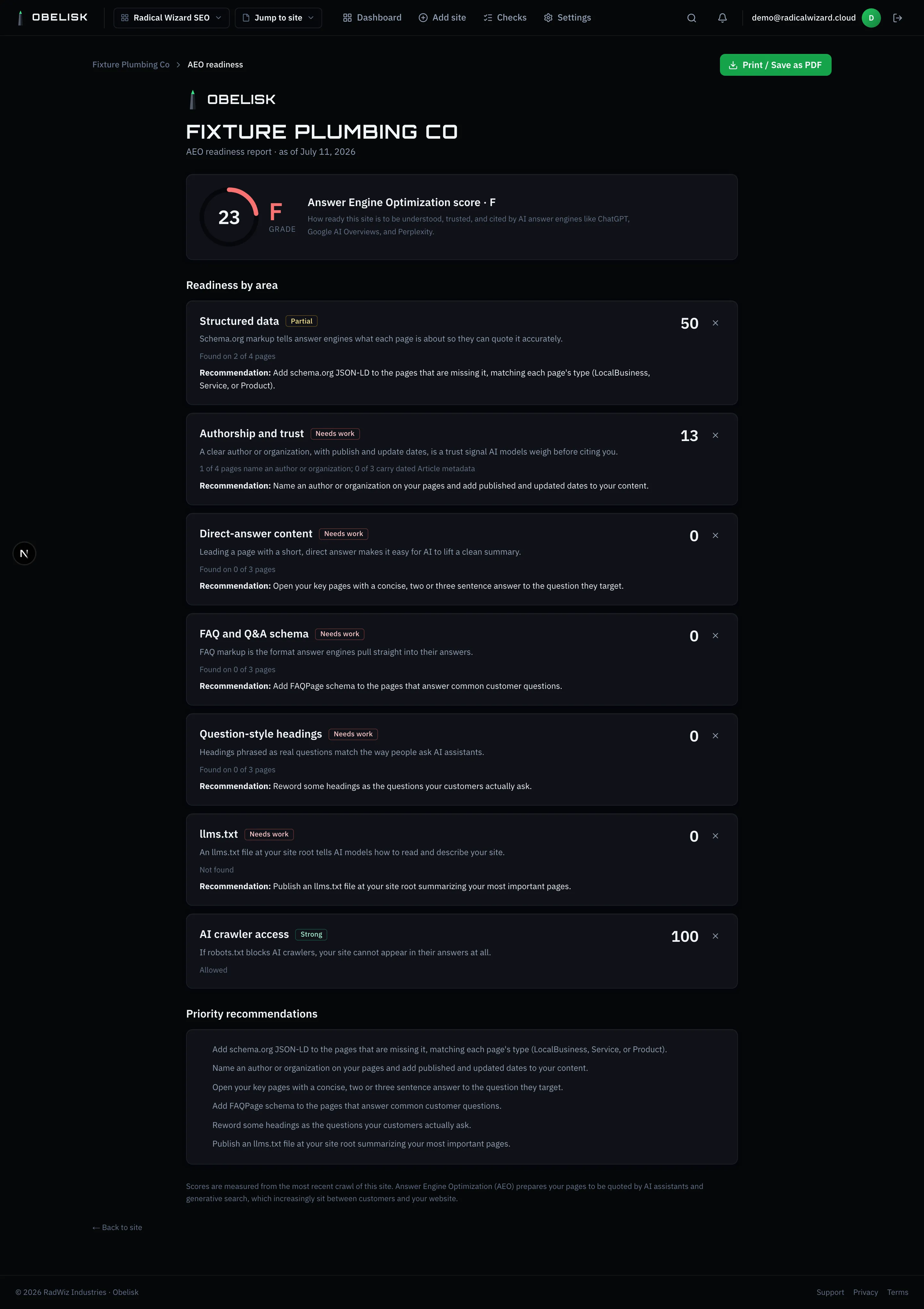 Obelisk answer-engine optimization readiness report scoring structured data, authorship, direct-answer content, FAQ schema, question headings, llms.txt, and AI crawler access.